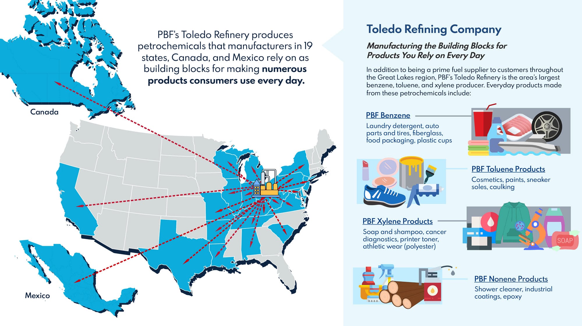 For-About-US-Toledo-Petchem-Infographic-FINAL
